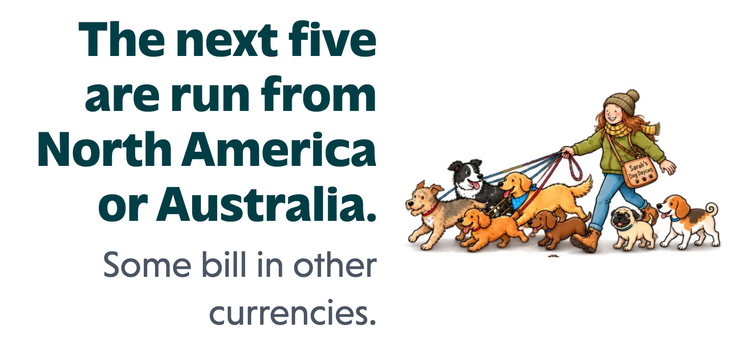 Sarah walking a pack of dogs, next to a note: the next five are run from North America or Australia, and some bill in other currencies.