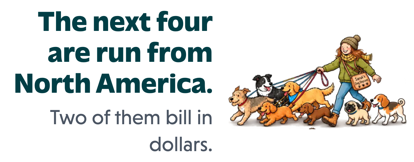 Sarah walking a pack of dogs, next to a note: the next four are run from North America, and two of them bill in dollars.